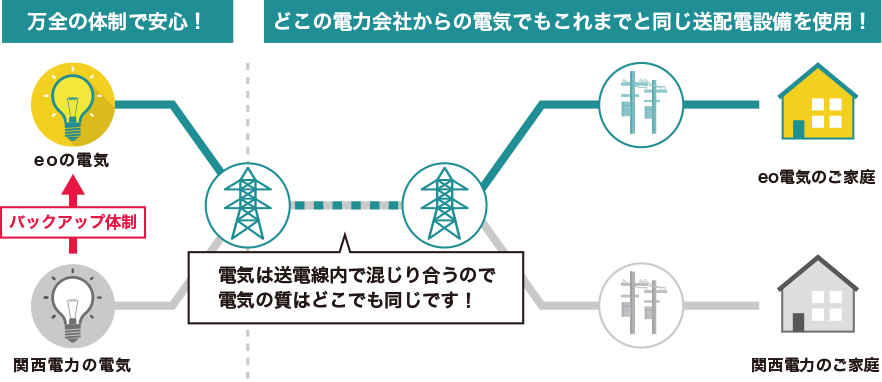 万全の体制で安心!