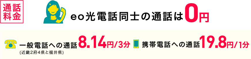 eo光電話同士の通話は0円 一般電話への通話8.14円/3分 携帯電話への通話 19.8円/1分