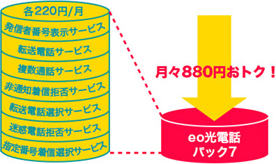 お手頃価格! 月々220円おトク!