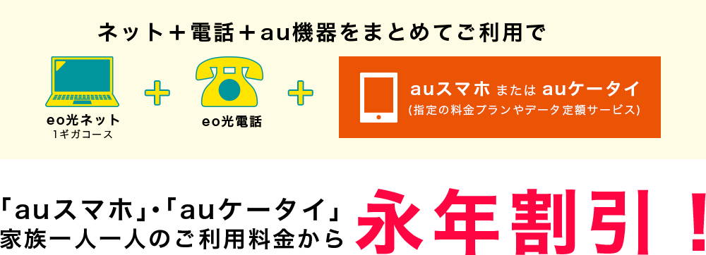 ネット＋電話＋au機器をまとめてご利用で 「auスマホ」・「auケータイ」家族一人一人のご利用料金から永年割引！