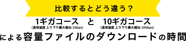 比較してみました！ 1ギガコース(最大1Gbps)と10ギガコース(最大10Gbps)による容量ファイルのダウンロードの時間