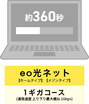 1ギガコース約360秒