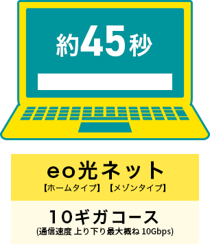 10ギガコース約45秒