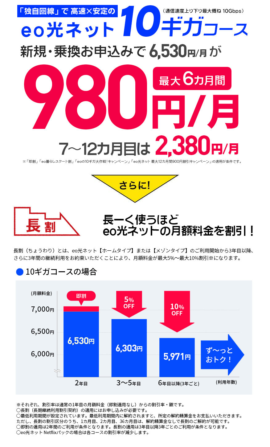 eo暮らしスタート割をご利用で最大12ヶ月3,248円/月